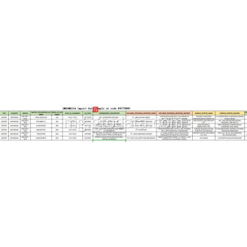 Ampidiro ny santionany data ao amin&#39;ny kaody 84773000 milina molotra